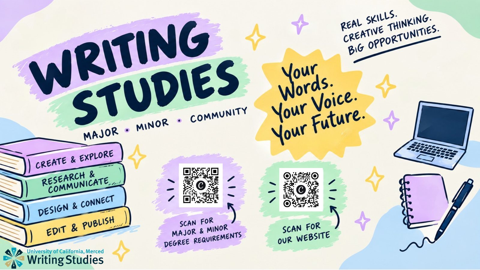Writing Studies program slide: Your words. Your voice. Your future.